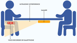 Ultrasonic Speech Protection Strip